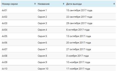 Нация Z 4 сезон: дата выхода, смотреть онлайн анонс нового сезона